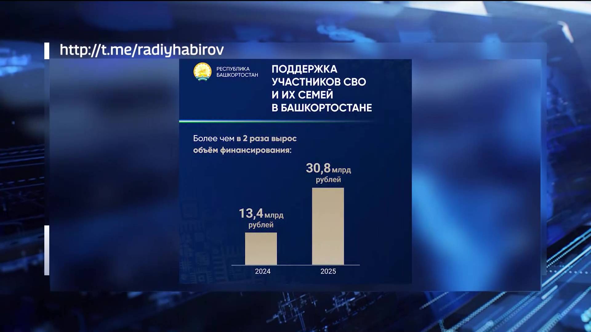 Радий Хабиров рассказал, как поддерживают участников СВО и их семей в Башкортостане смотреть онлайн