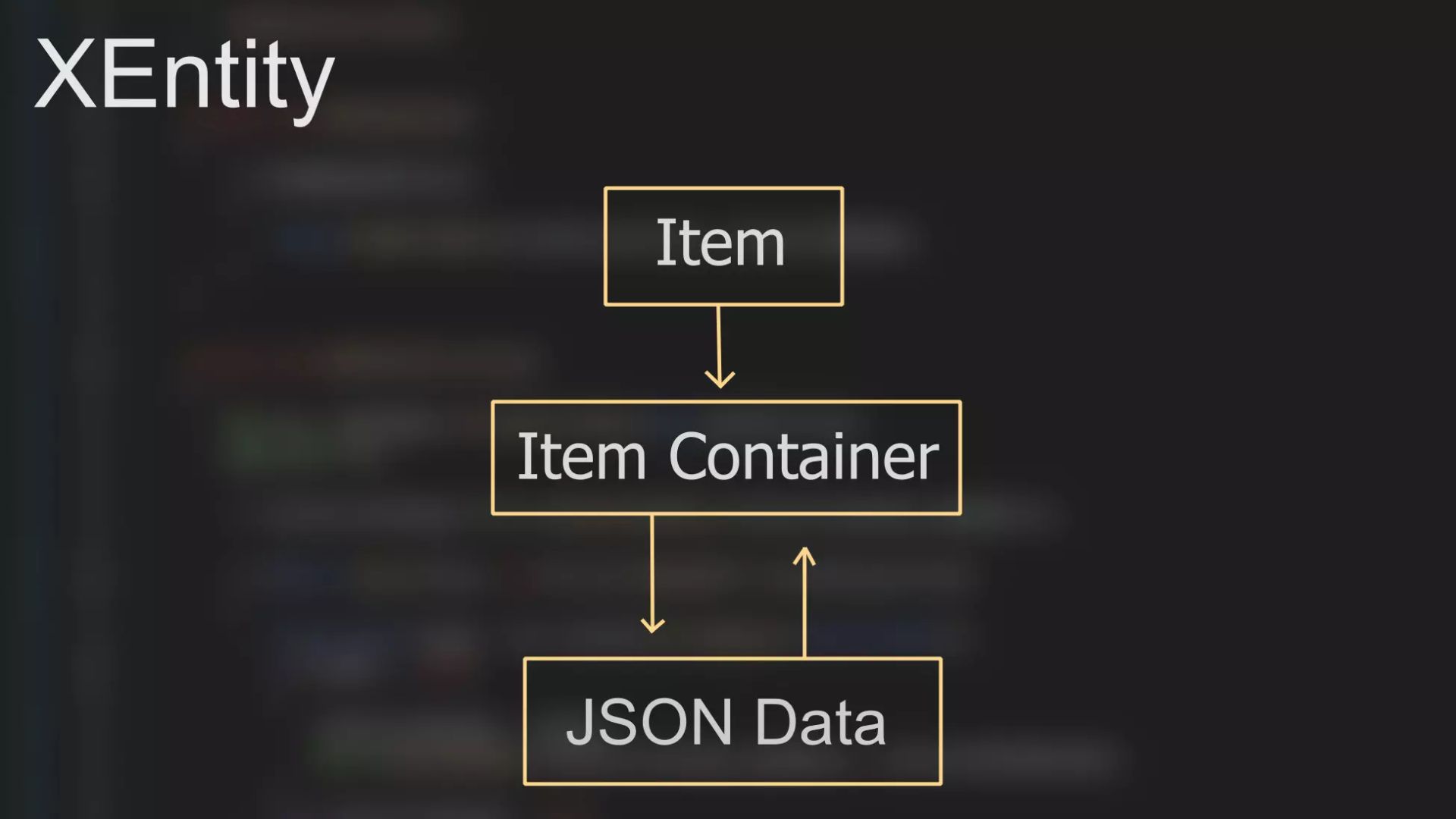 Asset Unity - XEntity - Inventory & Item system ( Система инвентаризации и комплектации товаров) смотреть онлайн