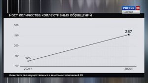 Крым в Цифрах: Выпуск 15.01.2026