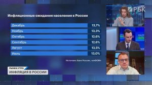 Что происходит с инфляцией в России? Акции металлургов, ретейлеров. Иранские риски на рынке нефти