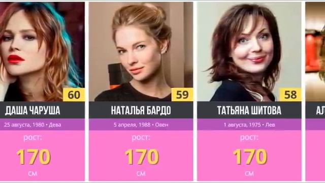 Рост  российских актрис . смотреть онлайн