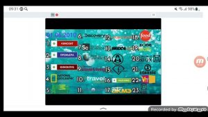 История логотипов второго мультиплекса каналов в Кинопоиске (01.12.1994-н.в.)