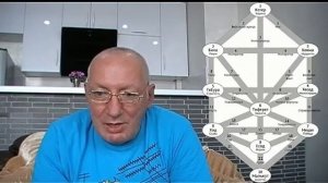 Астрал. Смысл ваших прошлых Жизней. Как остановить Колесо Сансары #эзотерика #магия #астрал