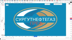 Обзор акции СУРГУТ ПРЕФ.