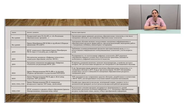 Современный ФГОС: почему видео — это обязательный элемент, а не опция смотреть онлайн