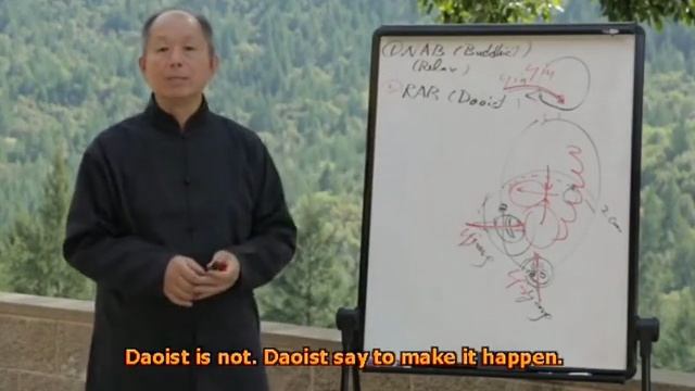 Боевой Цигун 13. Два типа дыхания  Ци Ян Цзюньмин