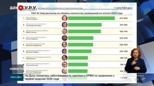 Губернатор Юрий Слюсарь занял 3-е место в рейтинге глав регионов по упоминаниям в Телеграме