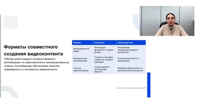 Коллаборации педагогов: совместное создание контента смотреть онлайн