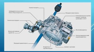 Назначение ТиА. 17.01. 241 гр. Автоматическая коробка передач.