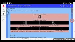 История логотипов восьмого мультиплекса каналов в Wink