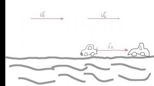 Скорость удаления. Как её найти.