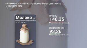 В Югре обновили цены на продукты