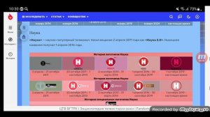 История логотипов шестого мультиплекса каналов в Wink