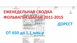 Сводка торгов за неделю VW SHARAN(ДОРЕСТ) 7N (09-216)