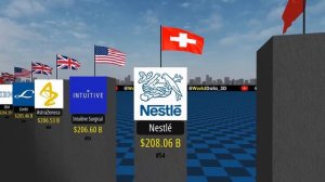 Самые дорогие компании мира 225 года