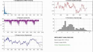 Сжатие аудио. Кодек MPEG