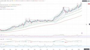 Анализ (сырьевого) рынка 16.01.2026 / Жду нефть и газа ниже!Толпа активно покупает серебро в лонги!
