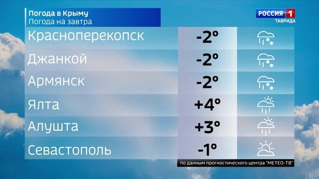 Прогноз погоды в Крыму на 18 января смотреть онлайн