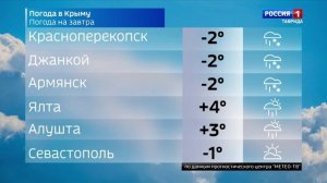 Прогноз погоды в Крыму на 18 января