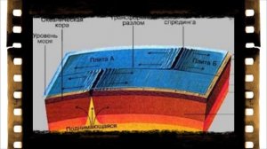 ТЕКТОНИКА и ЛИТОСФЕРА !