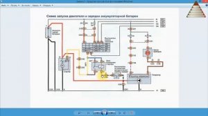 Автоэлектрик с нуля