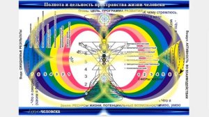 В Ауровиле МЕНТАЛЬНОЕ ПСИХОСИСТЕМ МОДЕЛИРОВАНИЕ