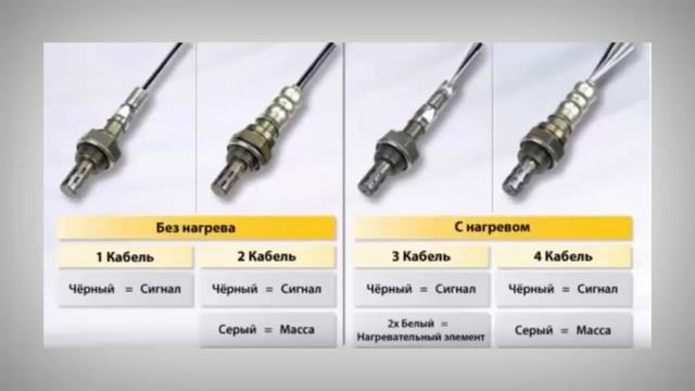 Как правильно делать автодиагностику Полный курс☻☻☻ смотреть онлайн