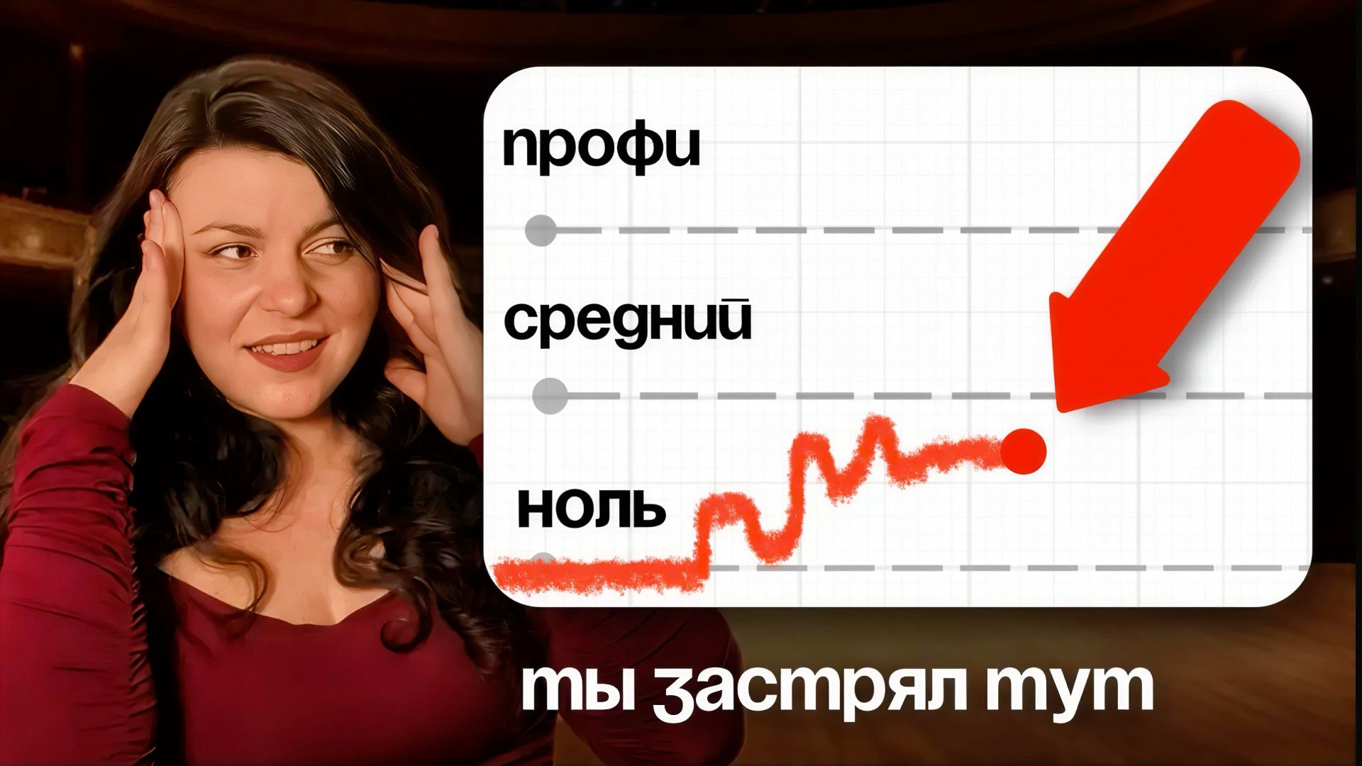 читать ноты легко, если знаешь ЭТИХ 5 СТРАТЕГИЙ смотреть онлайн