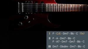 Heart Wrenching Rock Ballad Guitar Backing Track in F