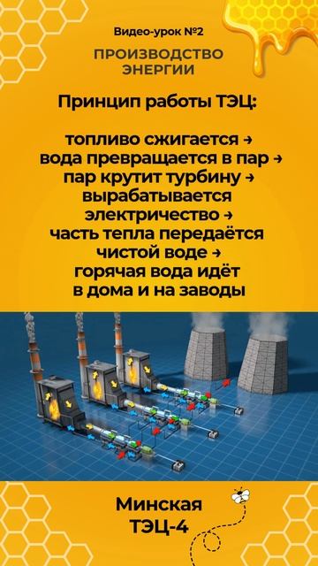 Видеокурс ЭНЕРГОУЛЕЙ. Урок 2. Производство энергии
