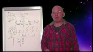 Работа с Подсознанием. Язык Подсознания - символы. Как управлять Подсознанием  #эзотерика #магия