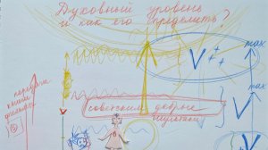 Духовный уровень и как его определить?