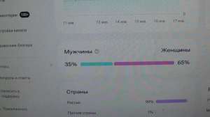 Аналитика канала 18 января  А у вас ?                ПОДПИШИСЬ