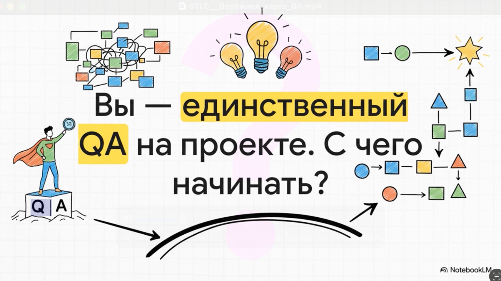 Собес: 1. STLC: Дорожная карта QA-инженера и этапы тестирования ПО Собес: 1. STLC: Дорожная карта QA-инженера и этапы тестирования ПО