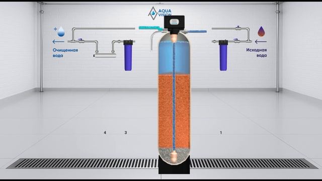 Принципе работы системы обезжелезивания воды смотреть онлайн