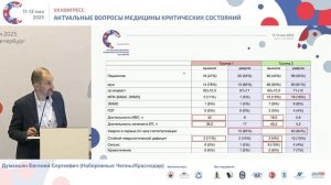Внутригоспитальная СЛР – за ЭКМО! Думаньян Е.С. 2025