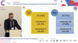 Эффективность ЭКМО при внутригоспитальной СЛР. Маричев А.О. 2025