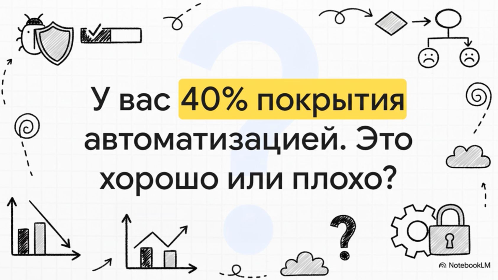 Собес: 2.Метрика покрытия автоматизацией\Test Automation Coverage: как считать и зачем она нужна QA? Собес: 2.Метрика покрытия автоматизацией\Test Automation Coverage: как считать и зачем она нужна QA?