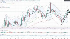 Анализ рынка 19.01.2026 / Рынок акций прёт вверх! Где максимум? / Держу реверсных хедж по фьючу Ммвб