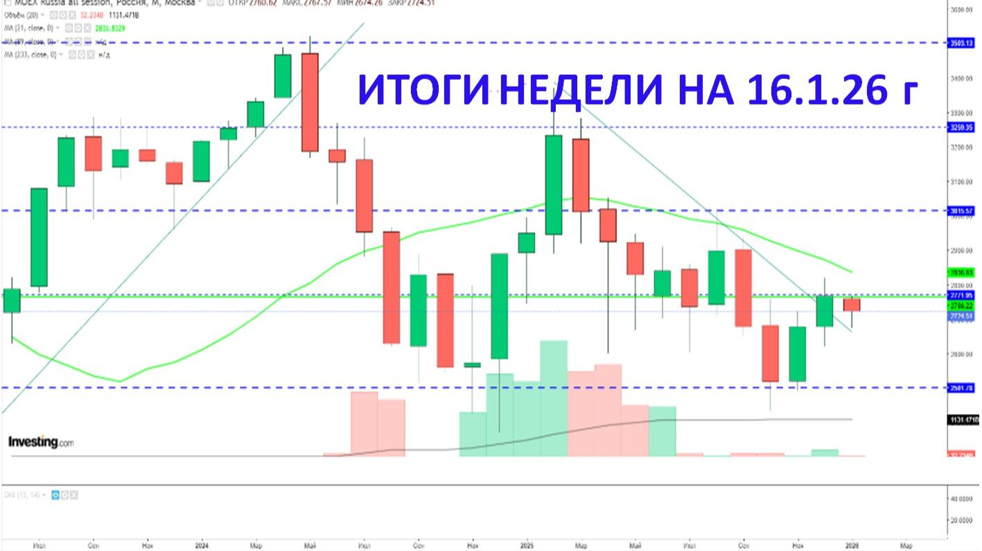 Закрытие недели 16.1.26