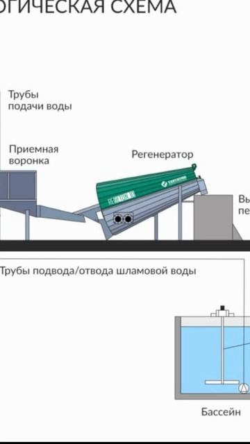 Как превратить бетонные отходы в +500 000 ₽ в месяц? смотреть онлайн