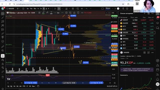 Разбор серебра: как читается движение на старших таймфреймах смотреть онлайн