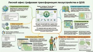 QGIS для лесопользователей: Обзор комплекта «Инженер» в платформе «Лесной офис»