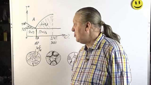 110 Кованая сталь смотреть онлайн