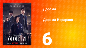 Иерархия 1 сезон 6 серия
