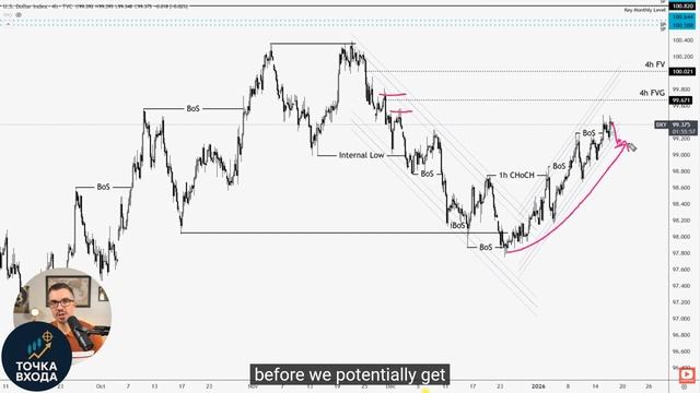 Еженедельный прогноз SMC: DXY, EURUSD, GBPUSD, AUDUSD, XAUUSD (19-23 января 2026) смотреть онлайн