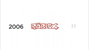 How it changed Roblox: