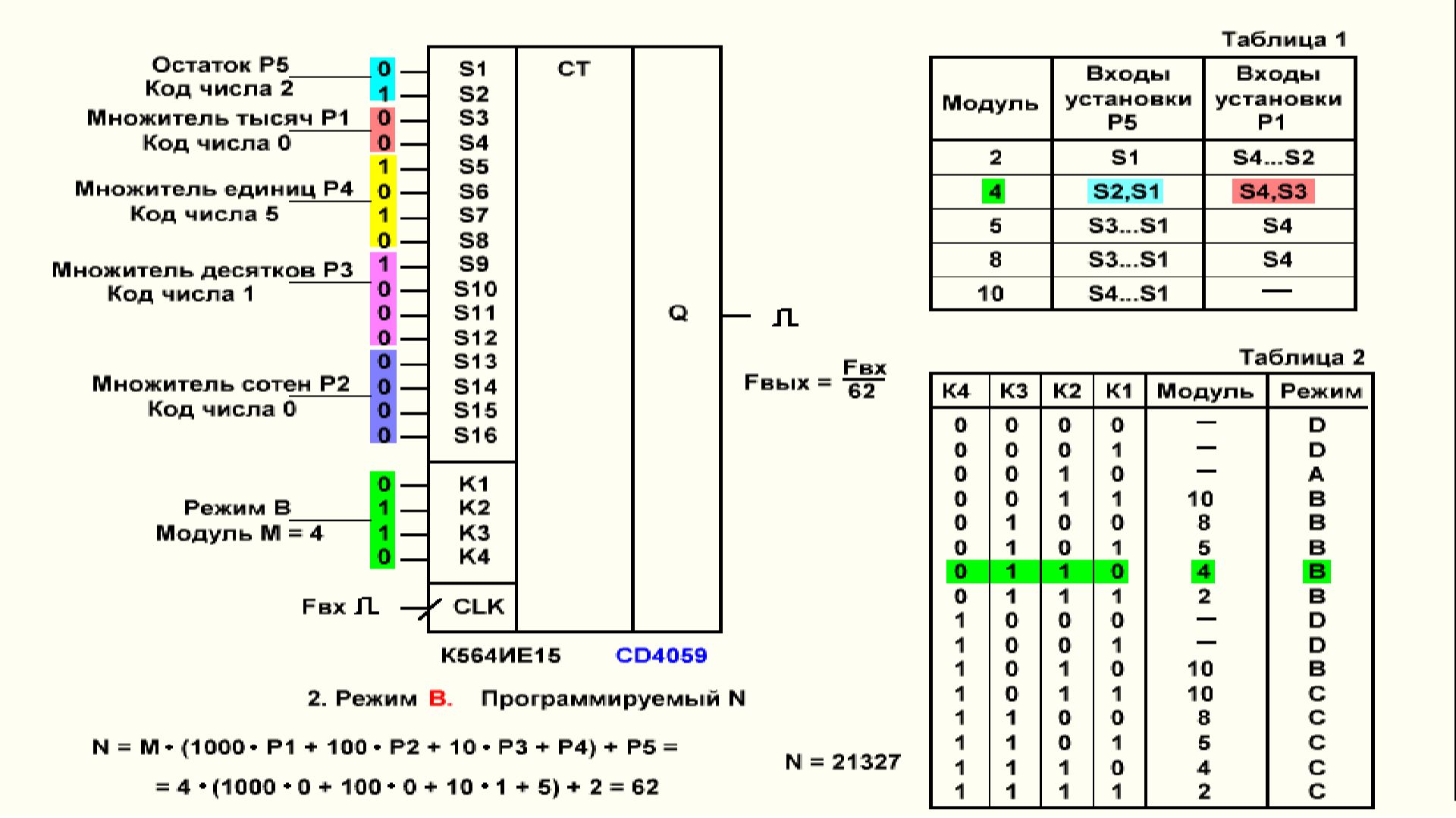 Видеоурок 4.38. Счетчики с переменным управляемым коэффициентом счета смотреть онлайн