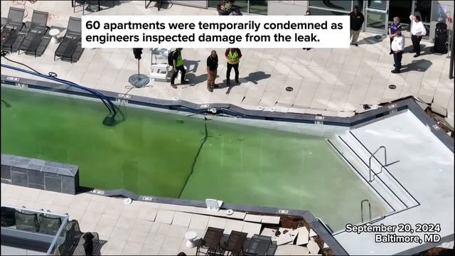 Невероятные Случаи с Бассейнами, Снятые на Камеру. Видео из интернета. смотреть онлайн