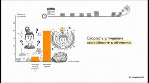 Научитесь учиться